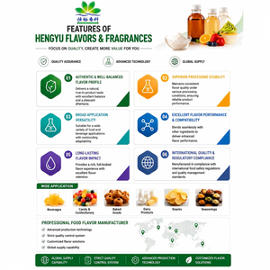Concentrado <span class=keywords><strong>de</strong></span> Sabor a Uva Verde Fresca para Mela <span class=keywords><strong>de</strong></span> Narguile con Excelente Estabilidad - Product Image 2
