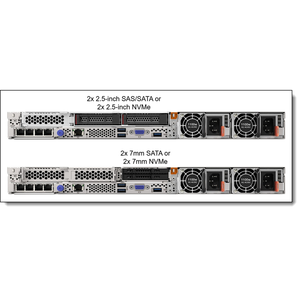เซิร์ฟเวอร์แร็ค SR635 V3 1U พร้อมหน่วยความจำ DDR5 สำหรับการจำลองเสมือน ฐานข้อมูล และการประมวลผลข้อมูลในศูนย์ข้อมูล - Product Image 2