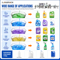 Ligne de remplissage de bouteilles de détergent à lessive liquide époxy entièrement automatique à grande vitesse