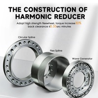 Réducteur harmonique à arbre creux SHD, haute précision, sans jeu, boîte de vitesses à ondes de contrainte pour le contrôle du mouvement des servomoteurs d'armes robotiques