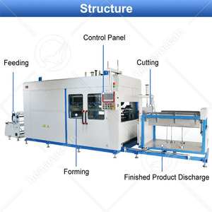 Machine de thermoformage sous vide pour vaisselle en PVC OCEAN, machine de fabrication de bols en plastique PLA, machine de fabrication de plateaux à semis en plastique - Product Image 2