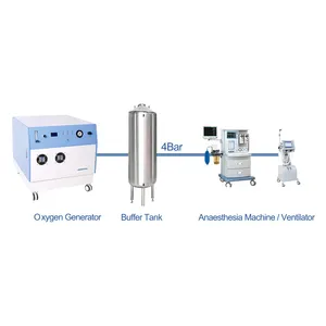 Générateur d'oxygène de haute qualité pour système d'alimentation central O2 Générateur Machine à oxygène