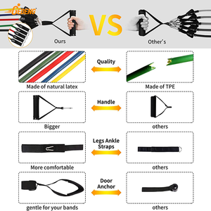 Bandas de Resistencia para Ejercicio GEDENG, Vendajes, Cintas de Resistencia Personalizadas para <span class=keywords><strong>Piernas</strong></span>, para Venta al por Mayor - Product Image 4