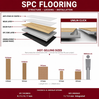 Revêtement de sol SPC OEM, système complet, contrôle qualité, résistant aux bosses, système Unilin Click, aspect pierre, revêtement de sol en vinyle PVC pour magasin de détail