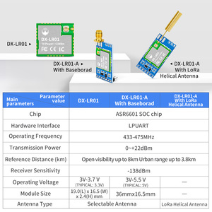 Module WiFi LoRa DX-SMART LR01-A ASR6601 <span class=keywords><strong>433</strong></span>~475 <span class=keywords><strong>Mhz</strong></span> 15km <span class=keywords><strong>Esp32</strong></span> Longue Portée RF Sans Fil FCC NCC XBEE Source Factory - Product Image 2