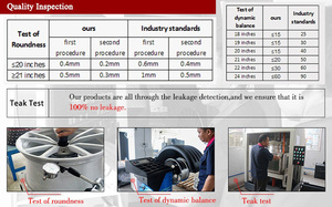 Cerchi in Lega Forgiati con Design a Rete 17x9 4x100 Oro Cromato da <span class=keywords><strong>15</strong></span> 16 17 18 19 20 21 22 Pollici per Jeep Mini <span class=keywords><strong>Fiat</strong></span> - Product Image 6