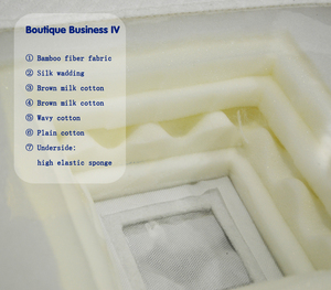 <span class=keywords><strong>2025</strong></span> <span class=keywords><strong>New</strong></span> customization khách sạn Nệm công ty Hỗ trợ bộ nhớ bọt kích thước đầy đủ nén roll-đóng gói cho thoáng khí nệm - Product Image 3