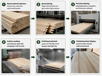Panneau en bois de peuplier carbonisé à longue portée, collé sur le bords, à joints minimisés, large format, pour la fabrication de bureaux et de portes
