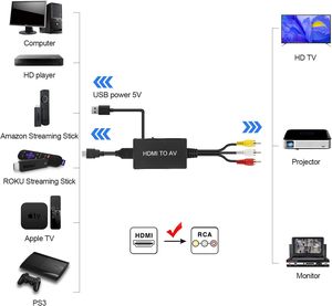 Convertisseur RCA avec prise en charge de la vidéo et de l'audio composite PAL/<span class=keywords><strong>NTSC</strong></span> pour clé TV, boîtier TV Android, DVD - Noir - Product Image 3