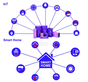 Сильная мощность 3,6 В Первичная литиевая батарея размера A <span class=keywords><strong>er18505M</strong></span> 3200 мАч - Product Image 5