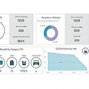Software de Gestión de Residuos Inteligente para la recolección, reciclaje, seguimiento de flotas y elaboración de informes. - Product Image 1