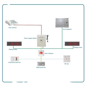 Nút gọi người phục vụ nút gọi y tá nút gọi không dây máy nhắn tin hệ thống gọi bệnh viện không dây nút gọi y tá - Product Image 1