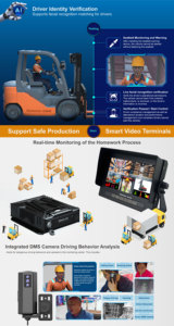 防水移动硬盘录像机 AI 8路工业车载摄像头系统 4G GPS WIFI 4BSD DSM 速度传感器 IP67 SD卡 SDD MDVR - Product Image 3