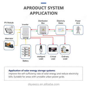 Deye Se-G5.1 pro-b Eu dalam stok, 3U System sistem penyimpanan energi Lifepo4 baterai Lithium - Product Image 4