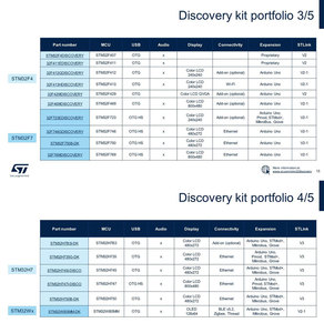 Placa de Desarrollo B-CAMS-OMV Original en Existencia, Placa DISCOVERY <span class=keywords><strong>STM32</strong></span>, <span class=keywords><strong>Kit</strong></span> de Módulo de Cámara - Product Image 6