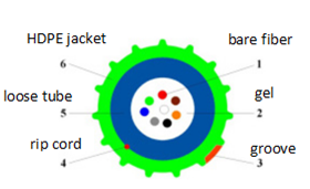 Tubo de microconducto HDPE, soplado de aire, <span class=keywords><strong>Cable</strong></span> de <span class=keywords><strong>fibra</strong></span> óptica - Product Image 6