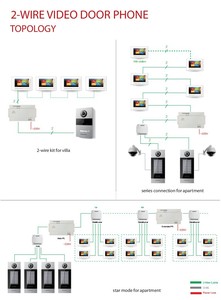 Unidad de <span class=keywords><strong>Videoportero</strong></span> GVS de <span class=keywords><strong>2</strong></span> Cables con Monitor Digital de 4.3 Pulgadas, Sistema de Intercomunicación con Video para Seguridad del Hogar - Product Image 6