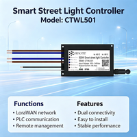 Contrôleur IoT intelligent CTWL501 pour l'éclairage public, communication LoRaWAN PLC, surveillance énergétique haute précision pour les zones communautaires et les parcs