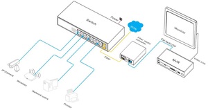 กล้องวงจรปิดแบบ IP 16*100/1000M พอร์ต RJ45 + 2*1000M พอร์ตออปติคอล SFP สล็อตสวิตช์อีเธอร์เน็ตเพื่อความปลอดภัย - Product Image 2