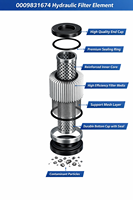 Élément filtrant hydraulique 0009831674 pour chariot élévateur, plateforme de travail en hauteur, chariot télescopique, système hydraulique