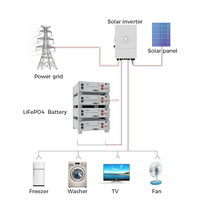 Onduleur hybride Deye 15kW 16kW 18kVA 20kVA, batterie LiFePO4 20kWh, système de stockage d'énergie résidentiel 40kWh, kit PV pour usage domestique