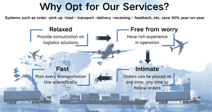 Bester Service Luft- Seefracht-Spediteur China nach Mexiko USA UK Frankreich VAE Saudi-Arabien Logistik 1688 Privater Agent Frachtspediteur - Product Image 4