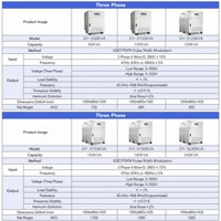 Alimentation électrique à fréquence variable, transformateur régulateur de tension et de fréquence programmable, régulateur de tension AC réglable