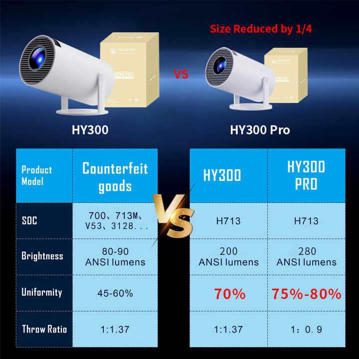 Topleo Full hd 4k Projectors Smart Mini Portable Projector 1080p Smart Home Android Projector