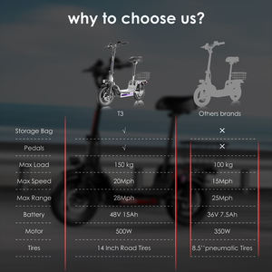 Grosir skuter kota listrik dua roda penyeimbang pintar skuter listrik cepat dengan tempat duduk - Product Image 6