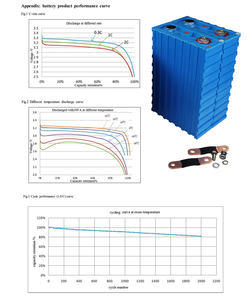 CalB LiFePO4-batería de iones de litio para sistema de almacenamiento Solar, calidad oficial certificada, 3,2 V, 180AH, Grado A +, batería recargable - Product Image 5
