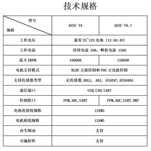 ออโตโร่ วี 6 เบนจามิน อีเอสซี วีเอสซี 6,ตัวควบคุมความเร็วมอเตอร์แบบไร้แปรงสำหรับอีสเก็ตบอร์ด รุ่น K71 - Product Image 4