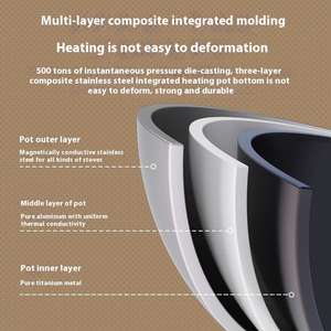 <span class=keywords><strong>Wok</strong></span> <span class=keywords><strong>de</strong></span> Titanio Azul Personalizado, <span class=keywords><strong>Wok</strong></span> Antiadherente <span class=keywords><strong>de</strong></span> Titanio Puro, Utensilios <span class=keywords><strong>de</strong></span> Cocina <span class=keywords><strong>de</strong></span> Titanio Puro con Fondo Plano, Sin Recubrimiento - Product Image 5