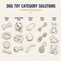 Juguetes Personalizados para Perros, Colección de Juguetes Interactivos con Formas Personalizadas para Marcas de Mascotas, Suministro al por Mayor con Logotipo Personalizado
