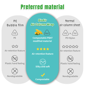 Cojín biodegradable resistente a perforaciones para envío Solución de embalaje de productos frágiles protectores - Product Image 2