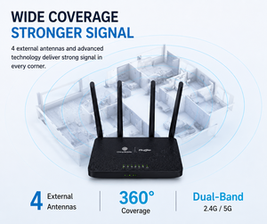 เราเตอร์มือสอง Ruijie รุ่น RG-MA2862,2822,<span class=keywords><strong>EW1200</strong></span> Gigabit Dual-band WIFI6 อุปกรณ์คุณภาพสูง - Product Image 3
