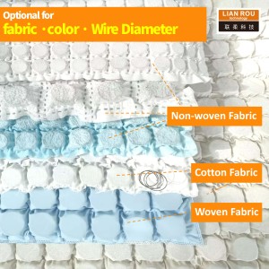Custom Soft Micro Pocket <strong>Spring</strong> Mini Innerspring Coil Small Box <strong>Spring</strong> Pad <strong>Material</strong> for Mattress Compressive Sofa Pillow Cushion - Product Image 5