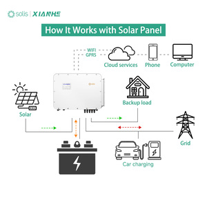 Système Solaire Complet 125kW avec BESS Haute Tension 314Ah pour Usage Commercial et Gestion Intelligente (Rendement sur Investissement) - Product Image 4