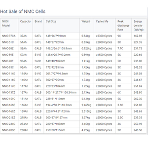 Bateria de Carro Elétrico Nmc Catl Nova <span class=keywords><strong>3</strong></span>.7v 117Ah Bateria Solar com Preço de Atacado Entrega Rápida - Product Image 6