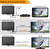Qiyuntong Europese Amerikaanse binnenantenne van koolstofvezel voor digitale tv, DVB-T2 aardgolfontvanger, HDTV VHF/UHF, voor auto's, wandmontage