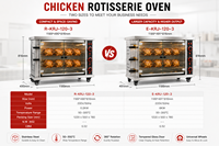 Four à rôtir électrique/gaz pour poulet à 3 broches avec construction en acier inoxydable, contrôle de zone double et mode économie d'énergie
