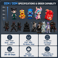Layanan Pencetakan 3D Resin Kustom untuk Figurine Model Prototipe Cepat, Buat Figur Aksi Anime Kustom Anda Sendiri