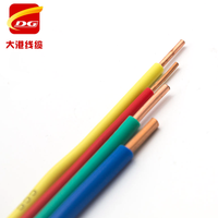 Sauerstofffreie Kupfer-Gebäudeleitungen BV BVR mit PVC-Isolierung, mehradrig, 1mm, 1,5mm, 2,5mm, Heizungs- und Elektrokabel für Hausverkabelung