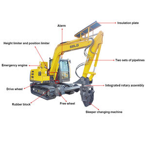 Eisenbahn-Bagger-Umbau Eisenbahngleis-Trolley Rad-Schwellenklemme Eisenbahn-Schwellengreifer - Product Image 3