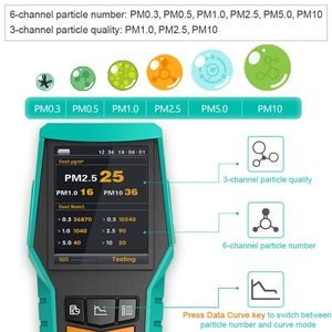Xtester- BR-Smart 128S CO2 Meter PM2.5 chất lượng không khí Màn hình pm1.0 phân tích bụi PM10 hạt TVOC Tester formaldehyde <span class=keywords><strong>Detector</strong></span> - Product Image 2