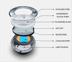<strong>Solar</strong> LED <strong>Deck</strong> <strong>Light</strong> <strong>Solar</strong> LED Inground <strong>Light</strong> <strong>Solar</strong> LED <strong>Deck</strong> <strong>Light</strong> - Product Image 6
