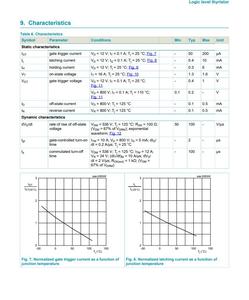 Bt258 BT258-800R 800V BT258-600R 600V đổi-Công 220 8A <span class=keywords><strong>SCR</strong></span> Diode Mức logic <span class=keywords><strong>Thyristor</strong></span> cho mục đích chung chuyển đổi - Product Image 6