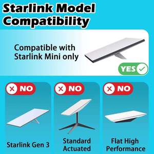 Support <span class=keywords><strong>de</strong></span> toit magnétique Starlink Mini pour <span class=keywords><strong>camping</strong></span>-<span class=keywords><strong>car</strong></span>, aimant puissant, plaque en polycarbonate, aluminium, anti-poussière, 80 MPH - Product Image 6