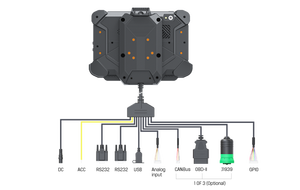 New Rugged Android 12 máy tính bảng không thấm nước Máy tính bảng được xây dựng trong GPS 4 gam <span class=keywords><strong>Wifi</strong></span> BT cho xe theo dõi - Product Image 2