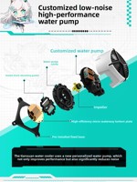 Vente chaude pour ASUS TX GAMING LC 360 ARGB tout-en-un refroidisseur de refroidissement par eau CPU boîtier d'ordinateur ventilateur de radiateur