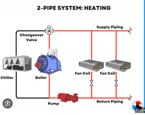 Enfriador de Agua de Alta Capacidad, Tipo Horizontal Oculto, con Sistema de Refrigeración por Agua, Unidades de Ventiloconvector de Agua Fría - Product Image 2